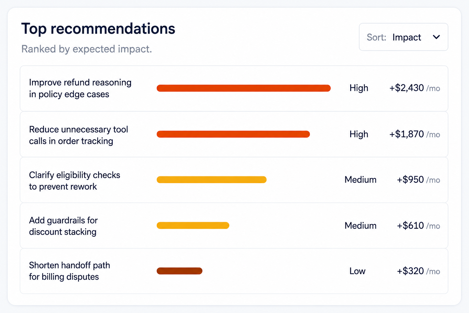 Papaya ranked recommendations dashboard
